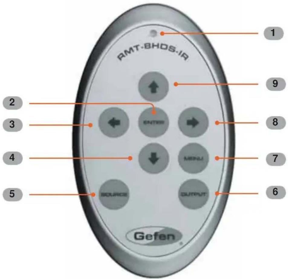 Gefen GEF-3GSDI-2-HDS - How to Connect the 3GSDI to HD Scaler - 3