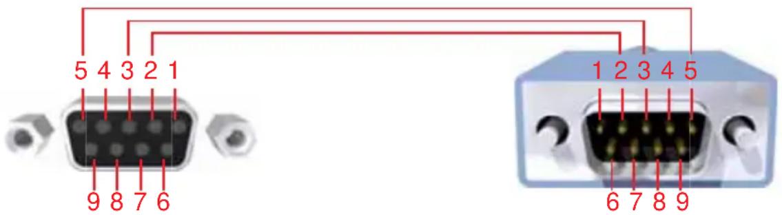 Gefen GEF-3GSDI-2-HDS - What pins are used for communication with the 16x16 3GSDI Matrix? - 1
