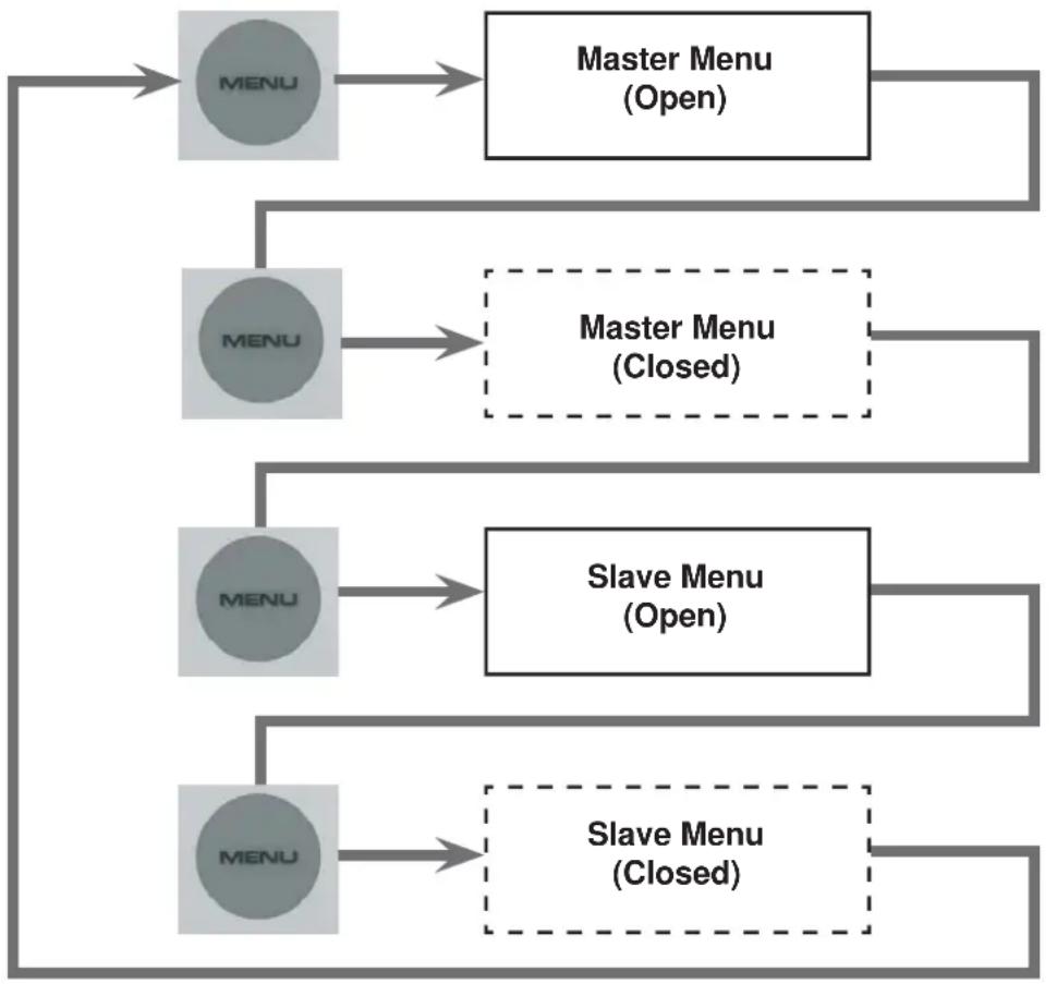 Gefen GEF-DVI-2-HDSDIPRO - Controlling Master and Slave Units - 1