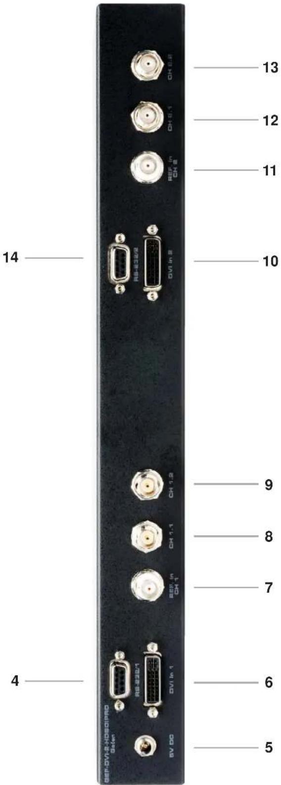 Gefen GEF-DVI-2-HDSDIPRO - Power Indicator - 1