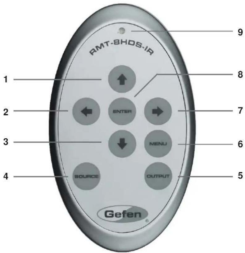 Gefen GEF-DVI-2-HDSDIPRO - How to Connect the GefenPRO DVI to HDSDI Pro Scaler - 2