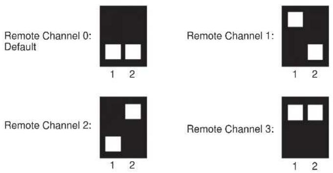 Gefen GEF-DVI-2-HDSDIPRO - Resolving IR Code Conf icts - 2