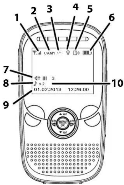 UNIDEN UBR223 - LCD DIsPLaY - 1