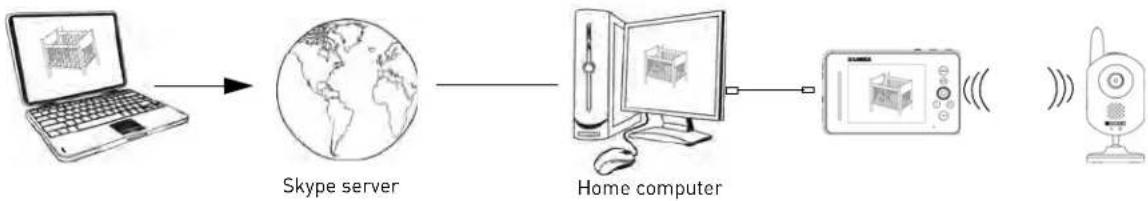 Lorex LW242B - How it works - 1