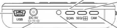 Lorex LW242B - Power Port - 1