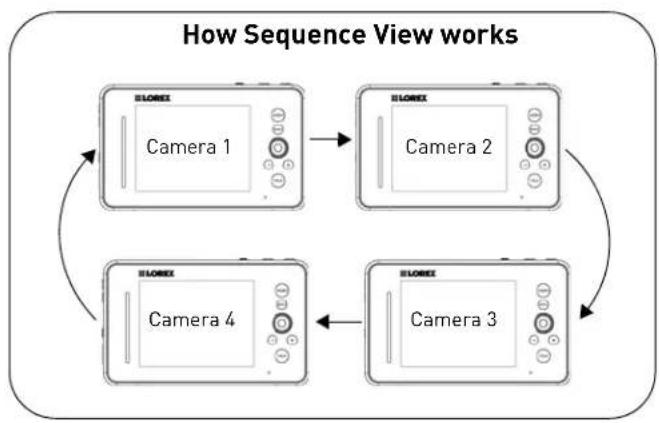 Lorex LW242B - To exit Sequence view: - 2