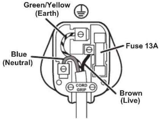 Green/Yellow (Earth) Blue (Neutral) CORD GRIP Fuse 13A Brown (Live)