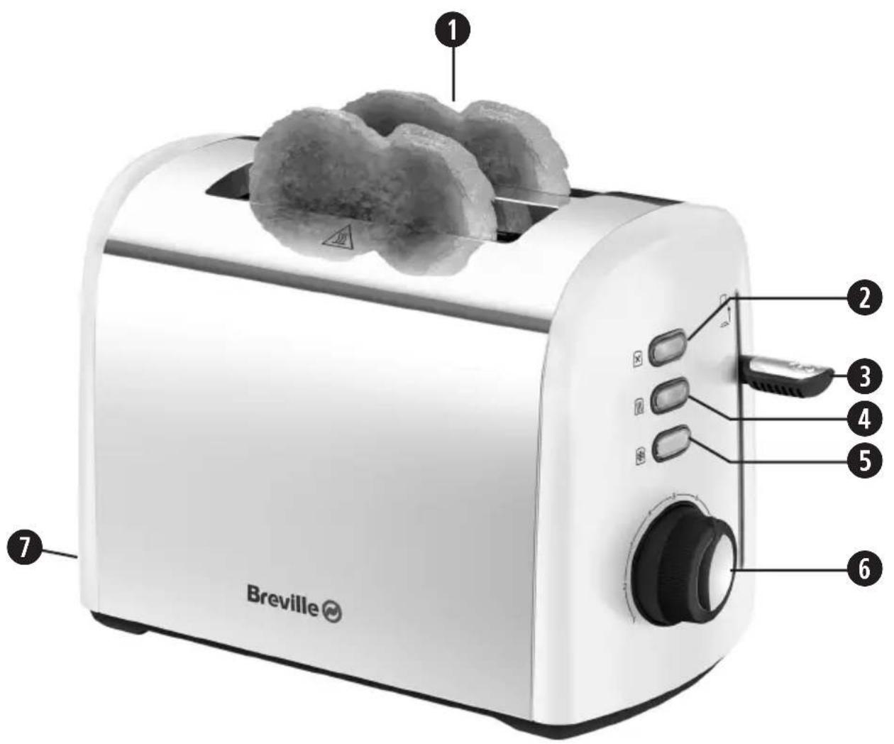 1 2 3 4 5 6 7 Breville