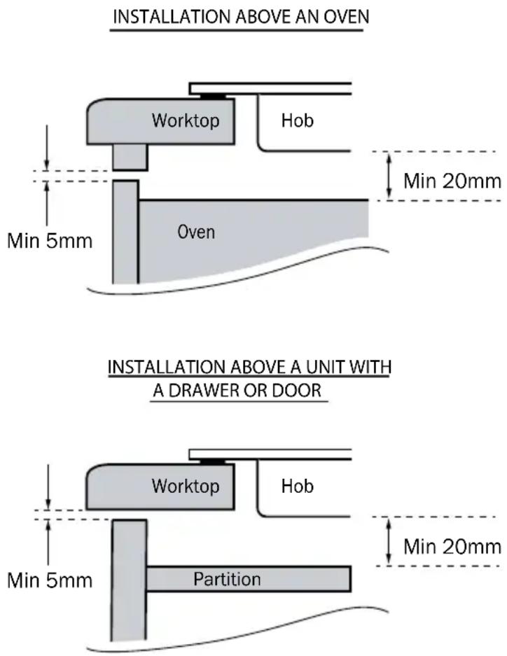 BELLING SCIH60 - In the case of a pyrolytic oven - 1