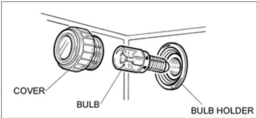 BAUMATIC BCE520BL - Replacing the oven bulb - 2