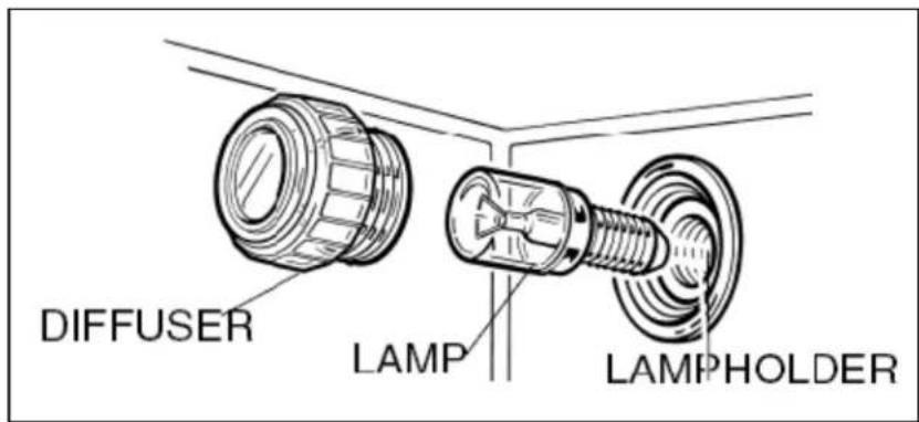 BAUMATIC BO796.5BL - Replacing the oven bulbs (both ovens) - 2