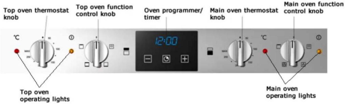 BAUMATIC BO796.5BL - Control Panel - 1