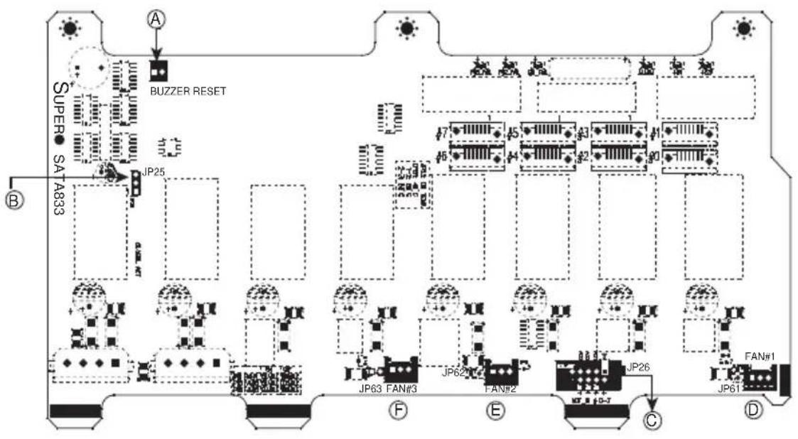 Supermicro SuperChassis 832T-R760 - The Serial ATA Back Panel (\*SC832/SC833T Only) - 1