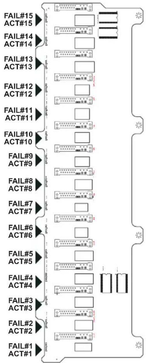 FAIL#15 ACT#15 FAIL#14 ACT#14 FAIL#13 ACT#13 FAIL#12 ACT#12 FAIL#11 ACT#11 FAIL#10 ACT#10 FAIL#9 ACT#9 FAIL#8 ACT#8 FAIL#7 ACT#7 FAIL#6 ACT#6 FAIL#5 ACT#5 FAIL#4 ACT#4 FAIL#3 ACT#3 FAIL#2 ACT#2 FAIL#1 ACT#1