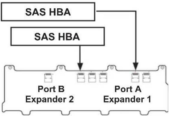Supermicro SuperChassis 933E1-R760B - Dual Host Bus Adapter - 1