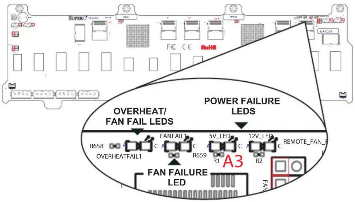 SUPER SAC035R WIN R R2 R2A1 WAN RoHB SARCODE OVERHEAT/ FAN FAIL LEDs POWER FAILURE LEDS R658 OVERHEATFAIL1 FANFAIL1 C A C C 5V_LED A3 12V_LED REMOTE_FAN_ C R659 R1 R2 FAN A3 FAN FAILURE LED