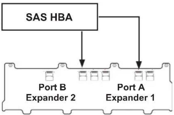 Supermicro SuperChassis 933E1-R760B - Single Host Bus Adapter - 1
