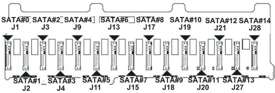SATA#0 SATA#2 SATA#4 SATA#6 SATA#8 SATA#10 SATA#12 SATA#14 J1 J3 J9 J13 J17 J19 J21 J28 SATA#1 SATA#3 SATA#5 SATA#7 SATA#9 SATA#11 SATA#13 J2 J4 J11 J15 J18 J20 J27