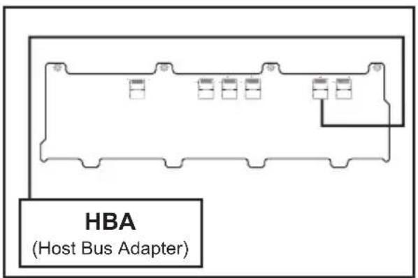 HBA (Host Bus Adapter)