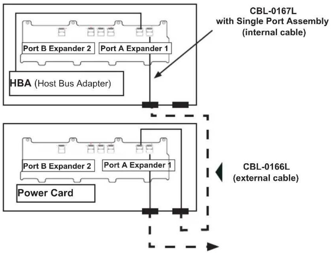 Supermicro SuperChassis 933E1-R760B - Connecting Multiple Backplanes in a Single Channel Environment - 1