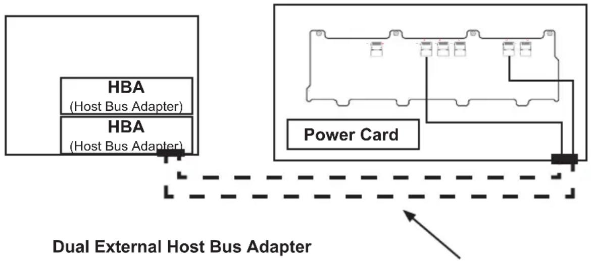 Supermicro SuperChassis 933E1-R760B - Connecting an External Host Bus Adapter to the Backplane - 2