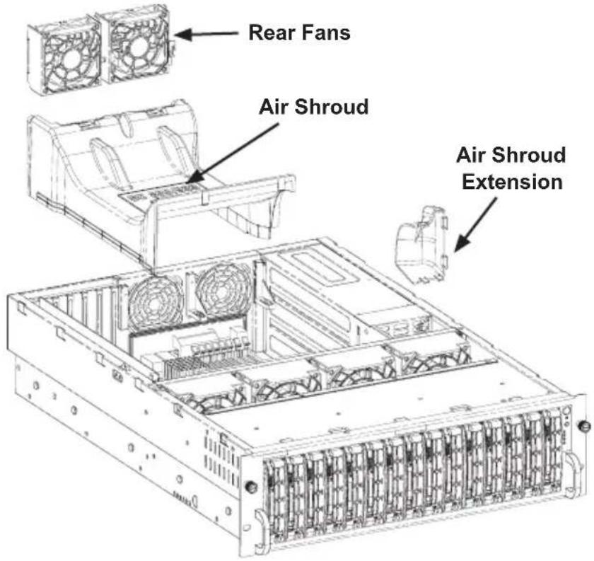 Rear Fans Air Shroud Air Shroud Extension