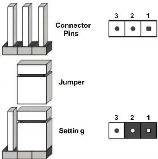 Connector Pins Jumper Setting g 3 2 1 ● ● ■ 3 2 1