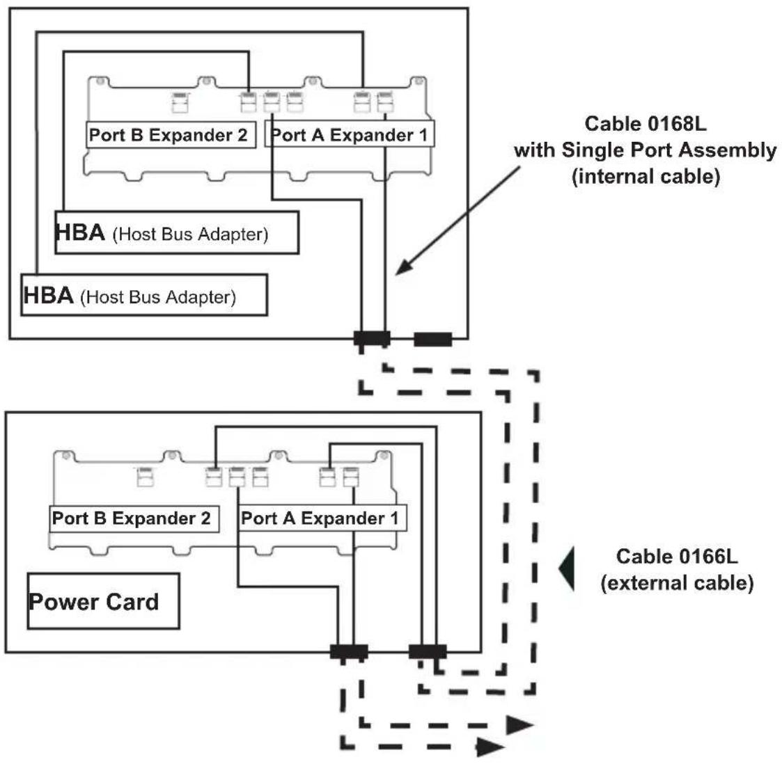 Supermicro SuperChassis 932S2-R760 - Connecting Multiple Backplanes in a Dual Channel Environment - 1