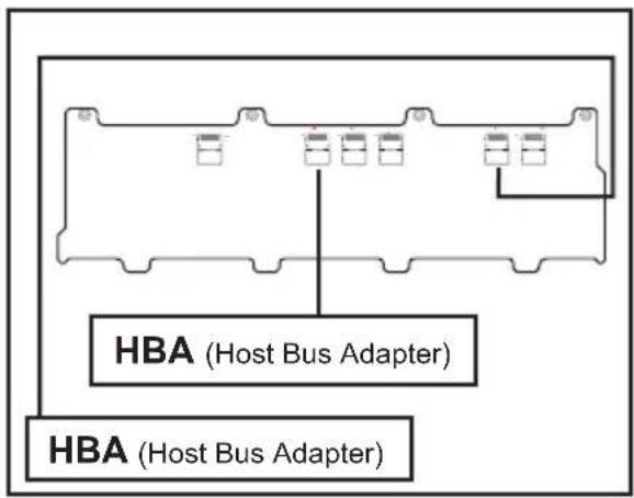 HBA (Host Bus Adapter) HBA (Host Bus Adapter)