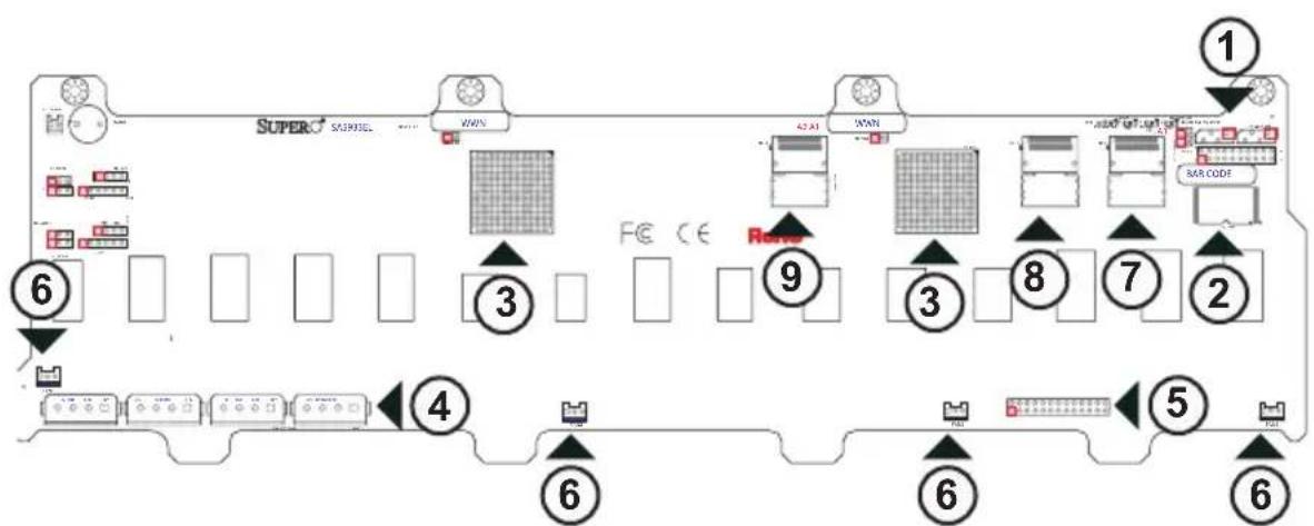 Supermicro SuperChassis 932S2-R760 - Front Connectors - 1