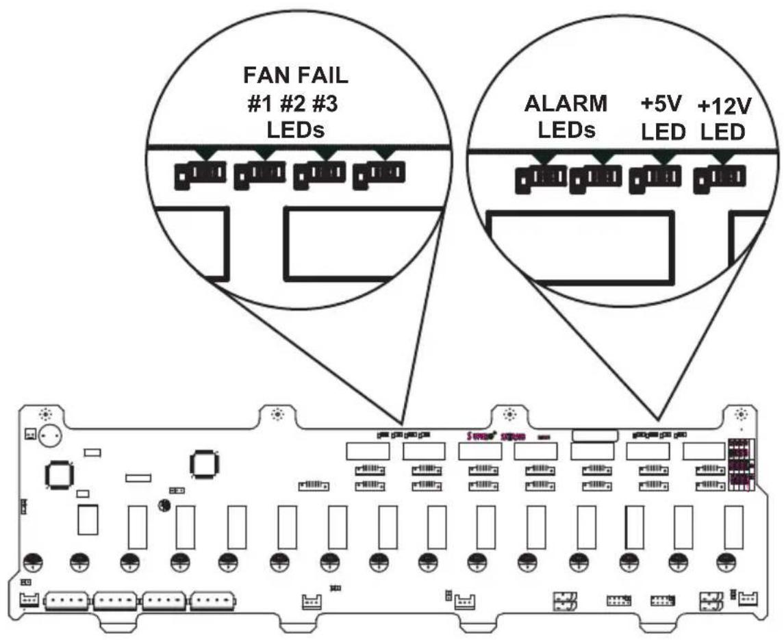 FAN FAIL #1 #2 #3 LEDs ALARM +5V +12V LEDs LED LED