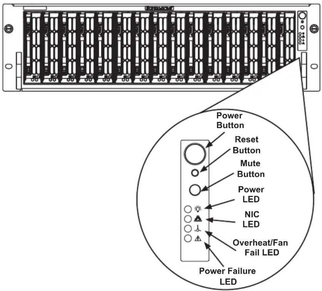 Power Button Reset Button Mute Button Power LED NIC LED Overheat/Fan Fail LED Power Failure LED