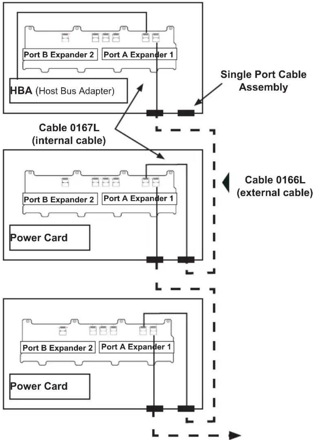 Supermicro SuperChassis 932S2-R760 - C-11 Supported Cascading Configurations - 1