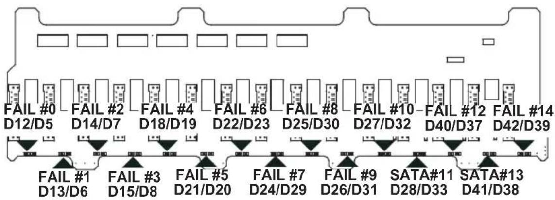 Supermicro SuperChassis 932S2-R760 - D-7 Rear Connectors and LED Indicators - 2
