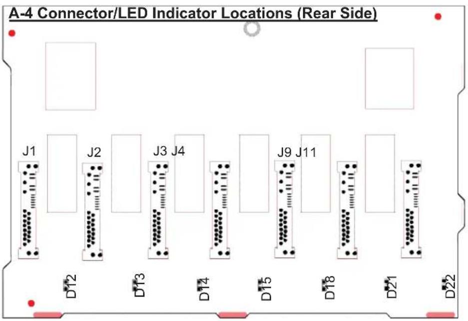 A-4 Connector/LED Indicator Locations (Rear Side) J1 J2 J3 J4 J9 J11 D12 D13 D14 D15 D18 D21 D22