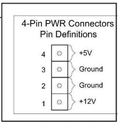 4-Pin PWR Connectors Pin Definitions 4 ○ +5V 3 ○ Ground 2 ○ Ground 1 ○ +12V