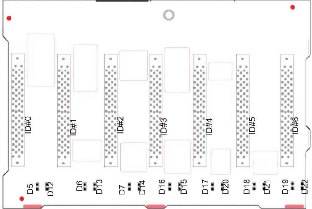 ID#0 ID#1 ID#2 ID#3 ID#4 ID#5 ID#6 D5 D12 D6 D13 D7 D14 D16 D15 D17 D20 D18 D21 D19 D22