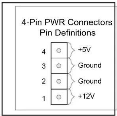 4-Pin PWR Connectors Pin Definitions 4 +5V 3 Ground 2 Ground 1 +12V