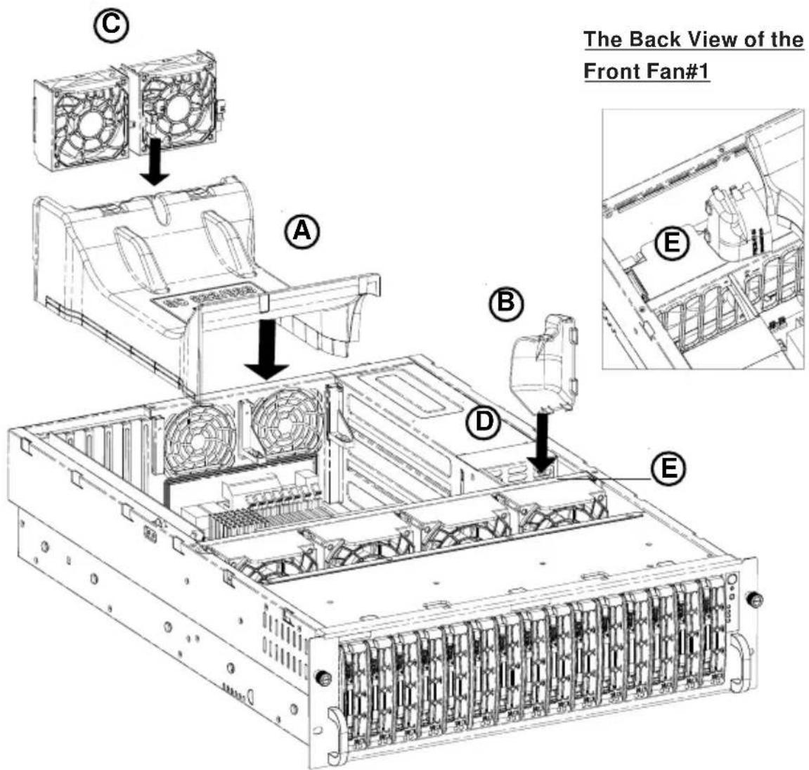 The Back View of the Front Fan#1 C A B D E