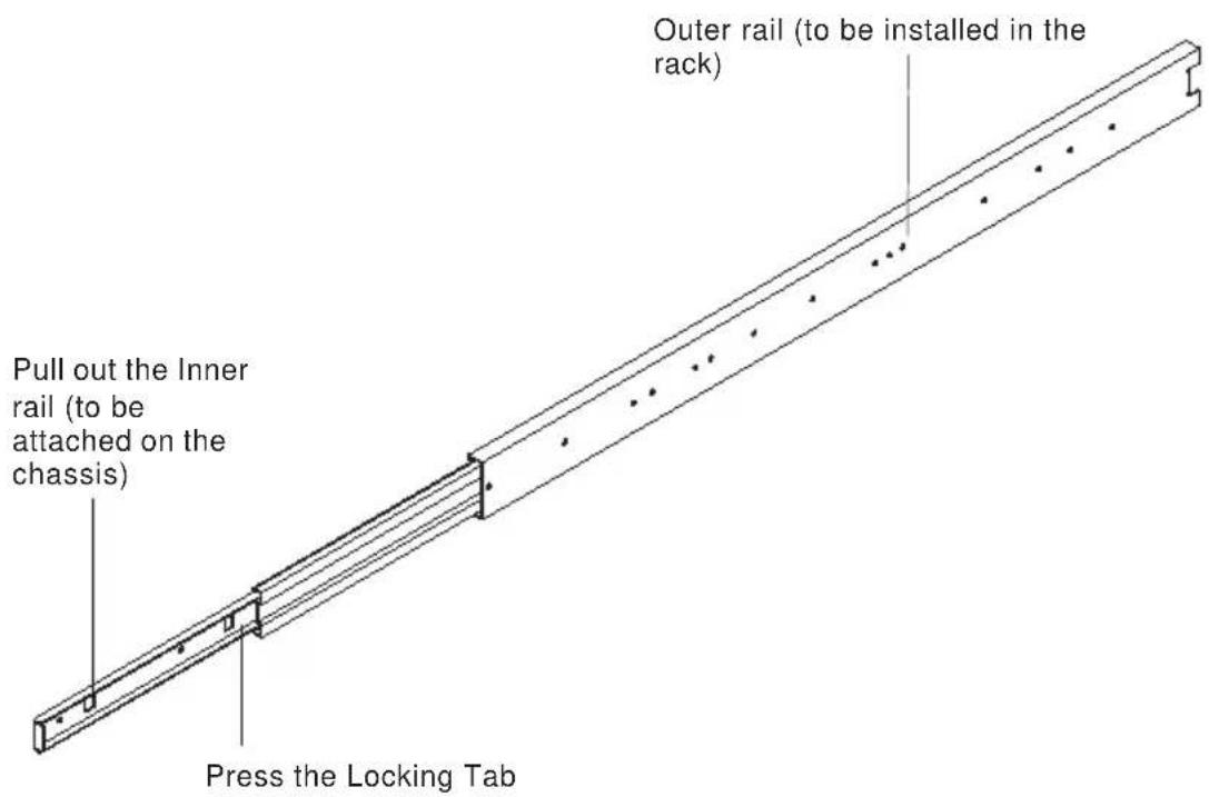 Outer rail (to be installed in the rack) Pull out the Inner rail (to be attached on the chassis) Press the Locking Tab
