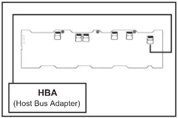 HBA (Host Bus Adapter)