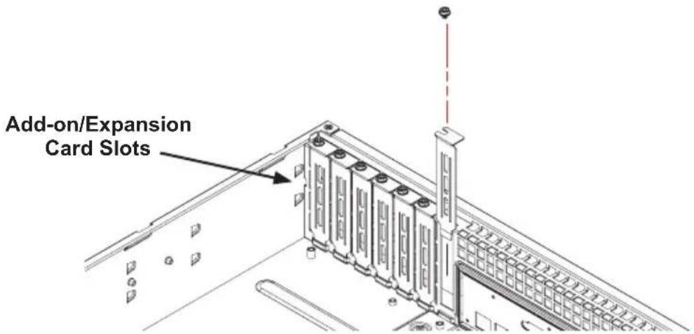 Add-on/Expansion Card Slots
