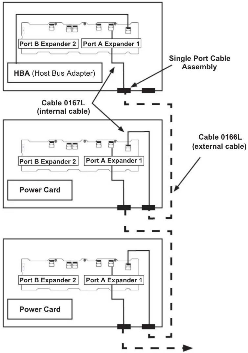 Supermicro SuperChassis 846E2-R900B - D-11 Supported Cascading Configurations - 1