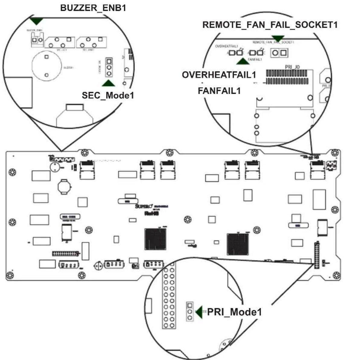 BUZZER_ENB1 SEC_Mode1 REMOTE_FAN_FAIL_SOCKET1 OVERHEATFAIL1 FANFAIL1 PRI JO PRI Mode1