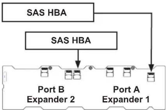 Supermicro SuperChassis 846E2-R900B - Dual Host Bus Adapter - 1