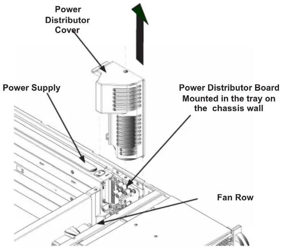 Power Distributor Cover Power Supply Power Distributor Board Mounted in the tray on the chassis wall Fan Row