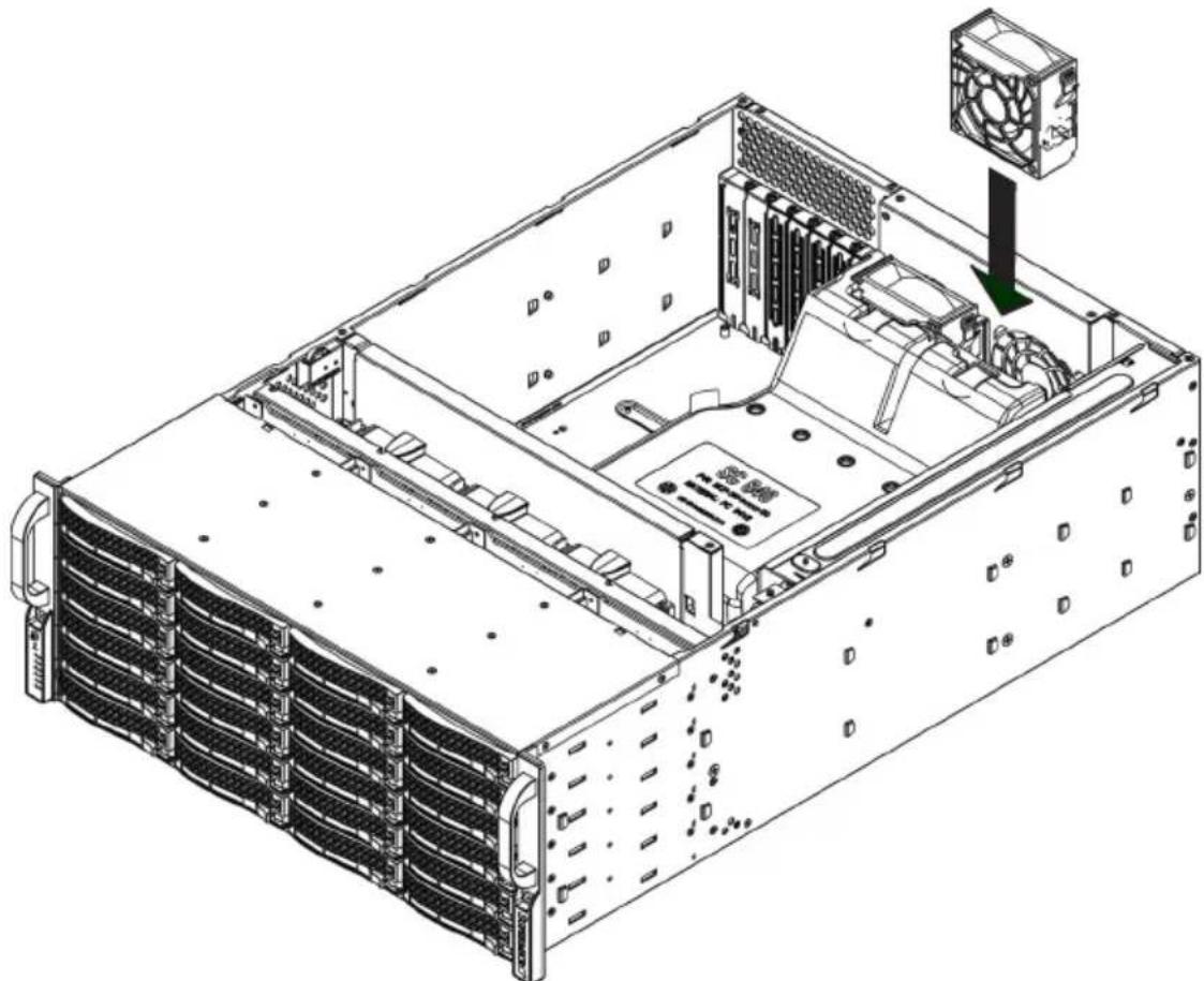 Supermicro SuperChassis 846E2-R900B - Replacing a System Fan - 2