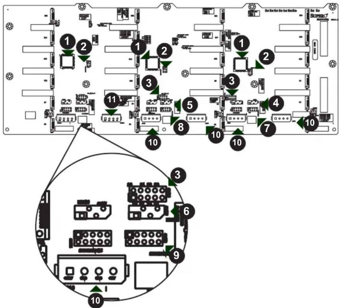 Diagram of an electronic device rear panel with numbered ports and a magnified view of internal components.
