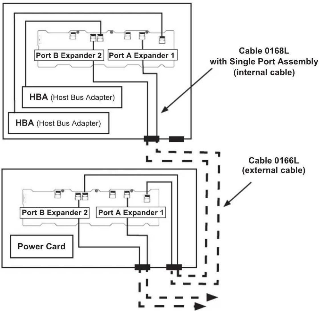Supermicro SuperChassis 846E2-R900B - Connecting Multiple Backplanes in a Dual Channel Environment - 1