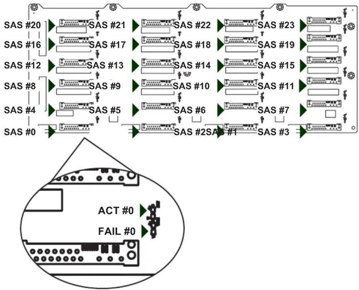 Supermicro SuperChassis 846E2-R900B - I²C and SGPIO Modes and Jumper Settings - 2